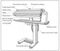 Clothing when using the rotary iron. Miele Hm16 80 Rotary Steam Ironing Press 15kg Hr Continuous Feed Roller Up To 365 F 220v Only
