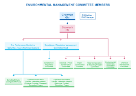 hpi group environmental charter harta pack