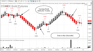 Free Indicators For Ninjatrader