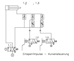 Hubgeschwindigkeit Zylinder Pneumatik Grundlagen Elektropneumatik Wissenschaft Technik Maschinenbau Automatisationstechnik Gratis Schaltplan Logikplan