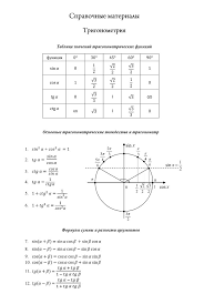 Картинки по запросу егэ математика формулы Formuly Dlya Ege Matematika Profilnaya Online Presentation
