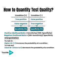 Image result for Test Specificity