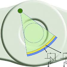 Superior performance combined with our own characteristic perfectly response fast digital content simulated experience comfortable sense of. Pdf Dual Energy Computed Tomography