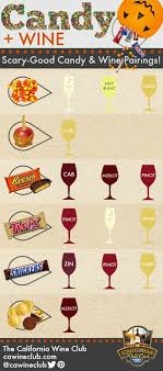 The Ultimate Halloween Candy Wine Pairings Infographic