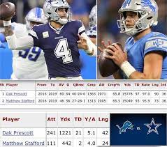The Dak Prescott Vs Matthew Stafford Stats Since 2016 I Actually Like Matt Stafford And I Know That He Can Make Every Throw Out Dak Prescott Matthews Prescott