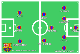 Chelsea vs barcelona is live on bt sport 2. 30 Greatest Champions League Teams Of All Time Page 11