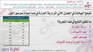 هل سيتم إصدار الرخصة المهنية للمعلمين لمن سبق لهم الحصول على اختبار كفايات المعلمين؟ أوضحت الهيئة على حسابها الرسمي على موقع تويتر على الانترنت أنه أجل سيتم إصدار الرخصة المهنية لمن سبق له اجتياز اختبار كفايات المعلمين، وذلك وفقًا. Ø§Ù„Ø±Ø®ØµØ© Ø§Ù„Ù…Ù‡Ù†ÙŠØ© Ù„Ù„Ù…Ø¹Ù„Ù…ÙŠÙ† ØªØ®ØµØµ Ø§Ù„Ø£Ø­ÙŠØ§Ø¡ Bio Nhl Twitter