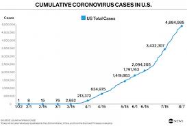 Tsa does not make decisions about flight cancellations or airport closures. Coronavirus Map Tracking The Spread In The Us And Around The World Abc News
