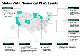 Analysis Of State By State Differences In Pfas Regulation