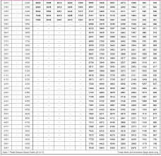 Mail Express Fare Chart 2016 2017 Indian Railway News