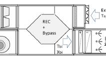 Layout of an Air Handling Unit equipped with a sensible heat ...