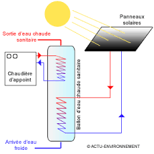 Fonctionnement Des Panneaux Solaires Panneau Solaire Panneaux Solaires Photovoltaiques Photovoltaique