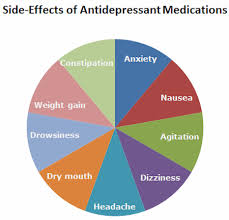 Antidepressant Use Increased Risk Of Type Ii Diabetes