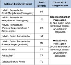 Jika tidak, tindakan pendakwaan di bawah seksyen 30 akta cukai keuntungan harta tanah 1976. Subseksyen 29 3 Ackht 1976 2006 Michigan Compiled Laws Mich Comp Laws 380 1701 Duties Of State Board