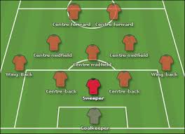 Position On A Soccer Field Which Soccer Position Should I Play The Soccer Essentials Soccer Positions Soccer Skills Soccer Training