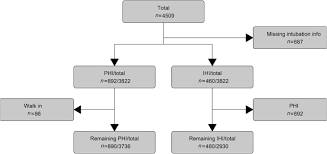 Winner of bafta breakthrough director award 2019. Tracheal Intubation In Traumatic Brain Injury A Multicentre Prospective Observational Study British Journal Of Anaesthesia