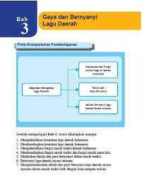Maybe you would like to learn more about one of these? Rangkuman Materi Sbk Kelas 8 Bab 3 Portal Edukasi