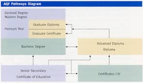 It builds business and industry competence and shows you how to achieve sustainability and profitability. Master Aufbaustudium In Australien Irh