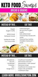 Keto Cheat Sheet Printable Pdf Keto Diet Food List Fruit On Keto Diet Keto Food List