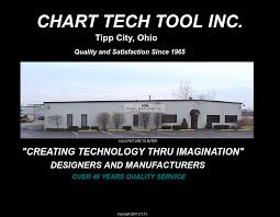 Chart Tech Tool Competitors Revenue And Employees Owler