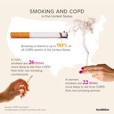 copd facts statistics and you