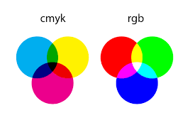 Maybe you would like to learn more about one of these? Apa Itu Warna Cmyk Dan Rgb Begini Penjelasannya Mas Vian