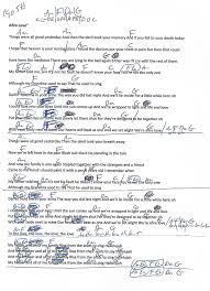 Afire Love Ed Sheeran Am Minor Guitar Chord Chart Http Www Youtube Com Munsonmusiclive Ukulele Songs Guitar Lessons Cover Songs