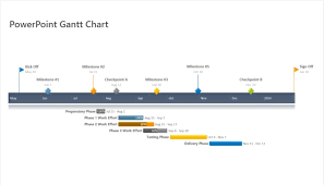Mar 10, 2021 · mention your project deliverables along with delivery dates. 12 Gantt Chart Examples You Ll Want To Copy