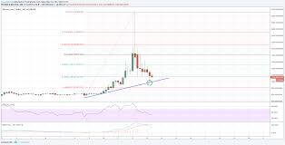 bitcoin cash price analysis can bch usd hold 1000