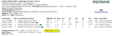 34 Eye Catching Quarter Horse Speed Index Chart