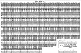 chart of pay scales 2015