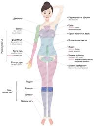 как избавиться от волос в зоне бикини народными средствами Pin Na Doske Lazernaya Epilyaciya