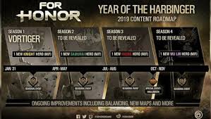 For Honors Year 3 Content Roadmap Revealed