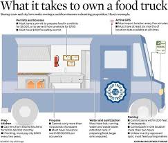 Chicago Tribune Pizza Food Truck Food Truck Business Food Truck For Sale