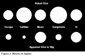 Sizing Up The Moons Of The Solar System