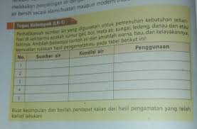 Tanyalah biaya produksi yang dikeluarkan oleh pembudidaya tersebut! Prakarya Kelas 8 Hal 52 Lk 1 Semester2 Bantuu Jawabb Plis Brainly Co Id