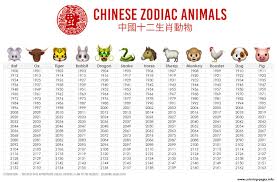 The set includes facts about parachutes, the statue of liberty, and more. Chinese Zodiac Animals Calendar Year Coloring Pages Printable