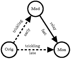 Bitcoin è una moneta elettronica creata nel 2009 da satoshi nakamoto.è anche il nome del progetto software open source sviluppato per l'uso di questa moneta.bitcoin è una. A Bayesian Approach To Identify Bitcoin Users