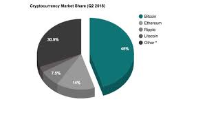 I can come to where you are. How To Buy Bitcoin With Options Retirement Living 2021
