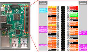 We did not find results for: Raspberry Pi 2 3 Pin Zuordnungen Windows Iot Microsoft Docs