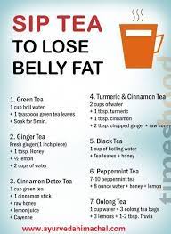 Pin On Weight Loss