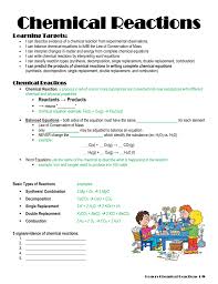 To download free organic reactions pogil answer keycontinue reading types of. Synthesis Reaction 002628484 1 Extraordinary Types Of Chemical Reactions Worksheet Pogil Activities For High School Chemistry Samsfriedchickenanddonuts