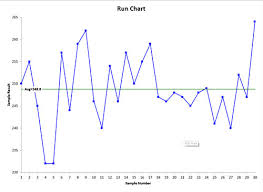 run chart help bpi consulting