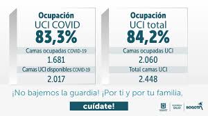 La ocupación de las unidades de cuidados intensivos (uci) en bogotá aumentó al 93% en las últimas horas , según el observatorio de salud. Hoy En Bogota 8 4 2 Ocupacion De Alcaldia Mayor De Bogota Facebook