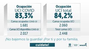 Ayer, la ciudad amaneció con un porcentaje de ocupación de camas de unidades de cuidado intensivo del 75,3%. Hoy En Bogota 8 4 2 Ocupacion De Alcaldia Mayor De Bogota Facebook