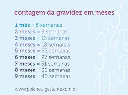 O aumento da pressão exercida pelo bebé sobre o abdómen faz com que o umbigo comece a desaparecer. 17 Semanas E A Contagem Dos Meses Potencial Gestante