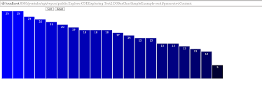 Infokus A First Experiment On D3 Bar Chart In Pentaho Cde