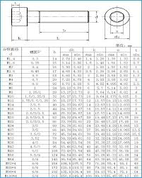 M6 Socket Head Cap Screws Theonemoving Co