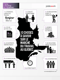 Une Infographie Sur Les Codes Professionnels Propres Au Quebec Source Article Sur L Application Jobboom Dans Re Tourisme Quebec Quebec Voyage Au Canada