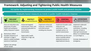 Previously, ontario was expected to enter the first stage of the reopening framework on june 14. This Is What S Allowed In The Red Level Of Ontario S Covid 19 Response Framework Ctv News